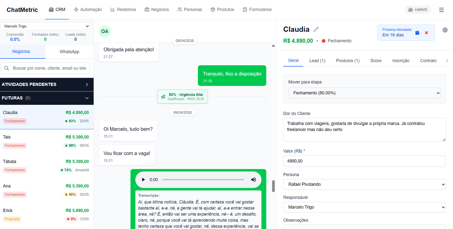 Painel CRM do Chatmetric com WhatsApp integrado