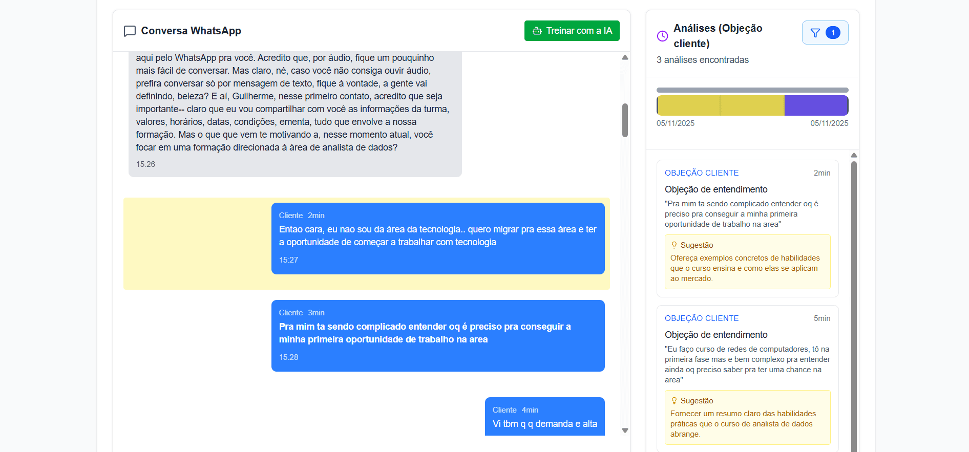 Análises de técnicas de venda