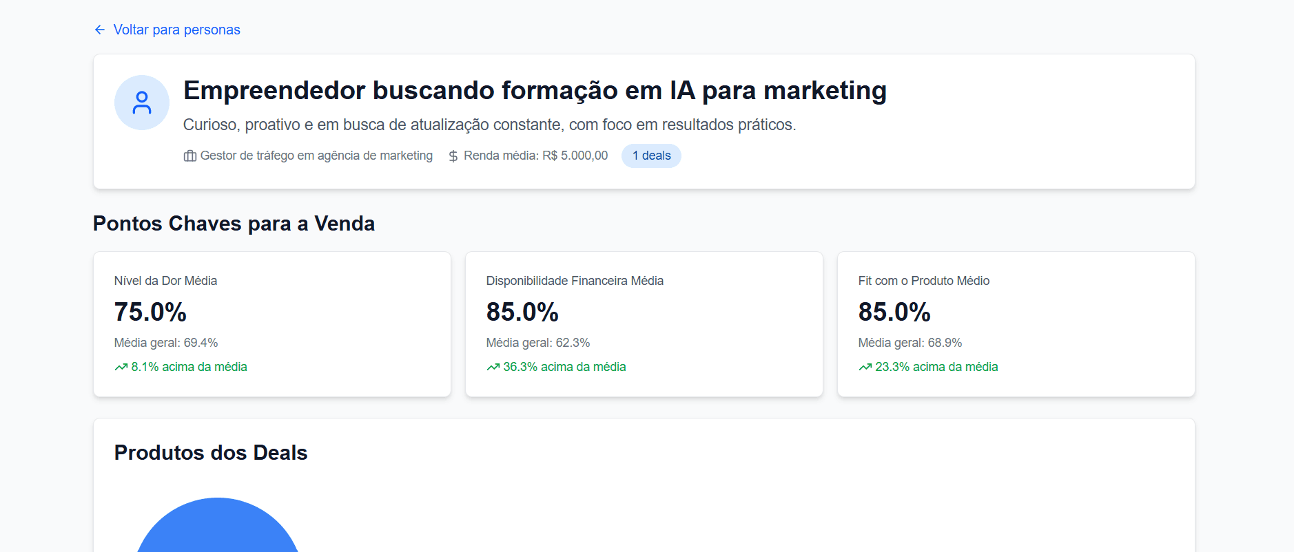 Diagnóstico de personas